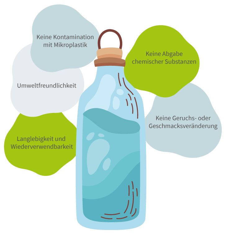Infografik zu den vorteilen von glasflaschen gegenüber plastikflaschen